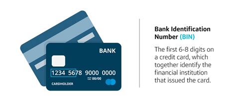 BIN Database : Lookup & identify card issuing bank .